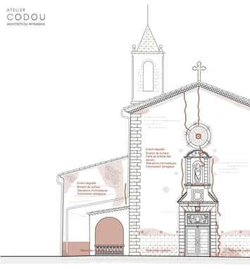 Visite guidée de la Chapelle Notre-Dame des Anges